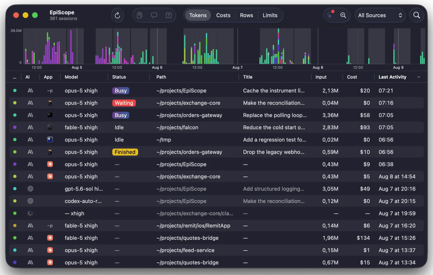 EpiScope — sessions window with a token timeline